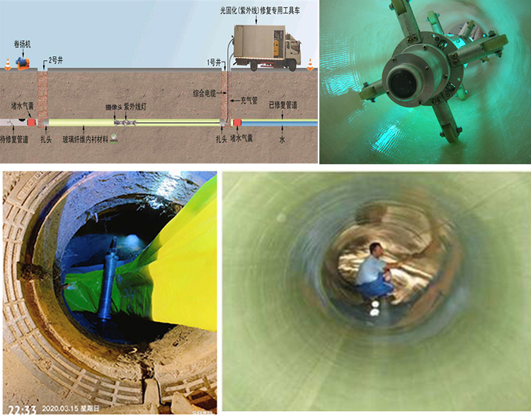 会东UV-CIPP内衬修复