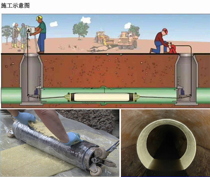 会东管道局部点状修复